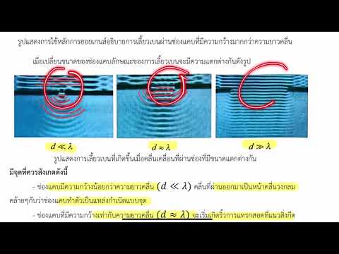 คลื่นคาบที่ 12 การเลี้ยวเบนของคลื่น