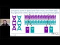 The abcs of cancer genetics