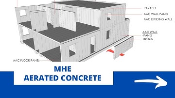 MHE aerated concrete element construction system