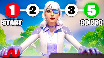 5 Steps to Improve FAST in 2025