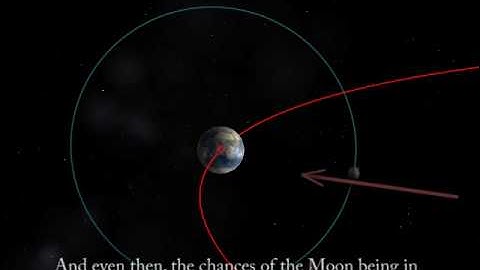 Solar Eclipse Educational Video