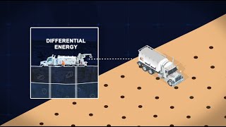 DIFFERENTIAL ENERGY®