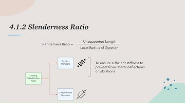 4.1 Selection of Sections from AISC