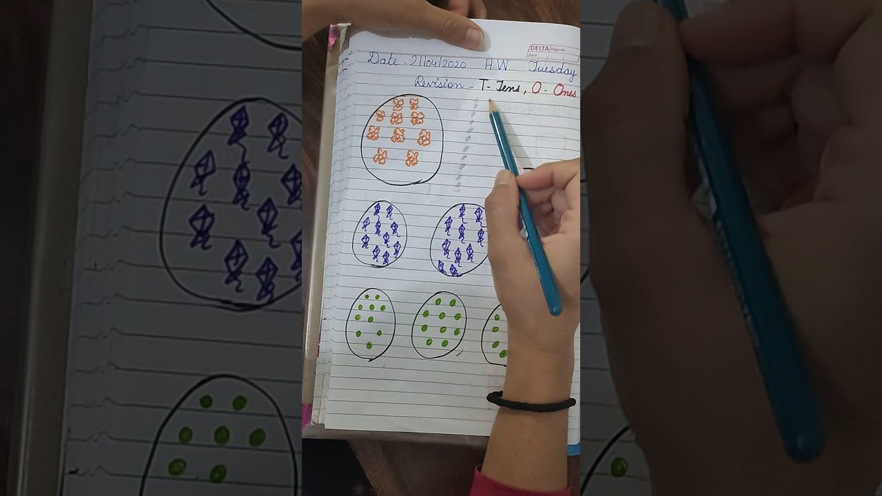 Concept of ones and tens...