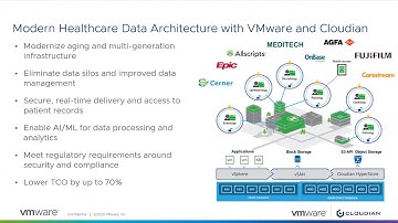 Modern Healthcare Data Architecture with VMware and Cloudian