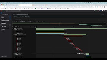 Enabling Error Tracking and tracing on Hotrod sample app