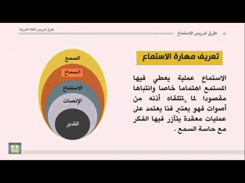 فيديو: كيف يختلف الاستماع عن الاستماع إلى الشرح بمساعدة الأمثلة؟