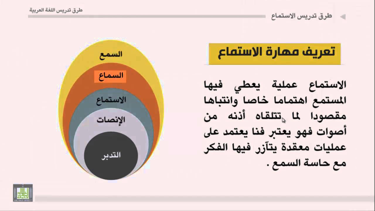 طرق تدريس اللغة العربية الوحدة 4 تعريف مهارة الاستماع على موقع يوتيوب