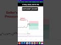 crypto futures trading | Ezze trading #crypto #bitcoin #trading #shorts #trending  #binnance