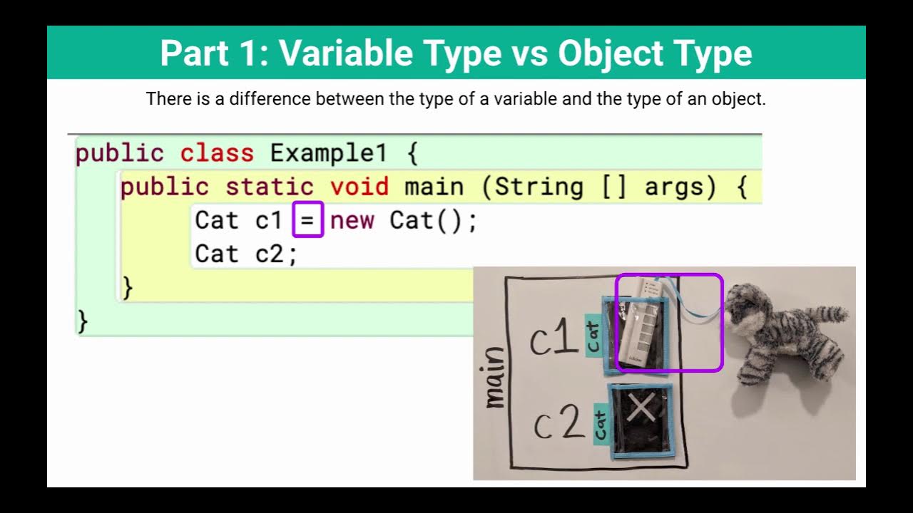 Part 1: Variable Type vs Object Type (Java Inheritance) - YouTube