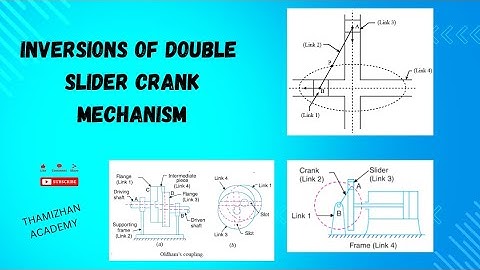 Inversions of double slider crank mechanism in tamil #kom #Tom #mechanism #diagram
