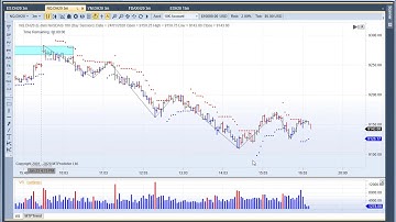 MTPredictor Elliott Wave Tool