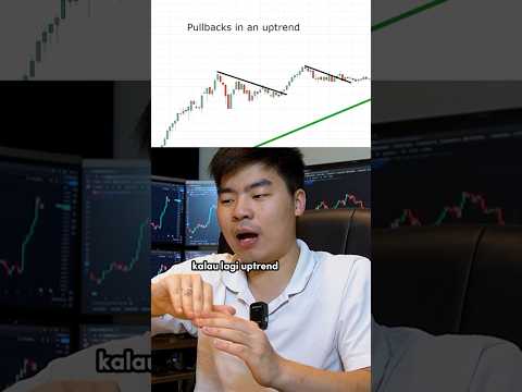 Pullback itu apa? #kenwilboy #kenwilboyfx