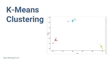 K-Means Clustering