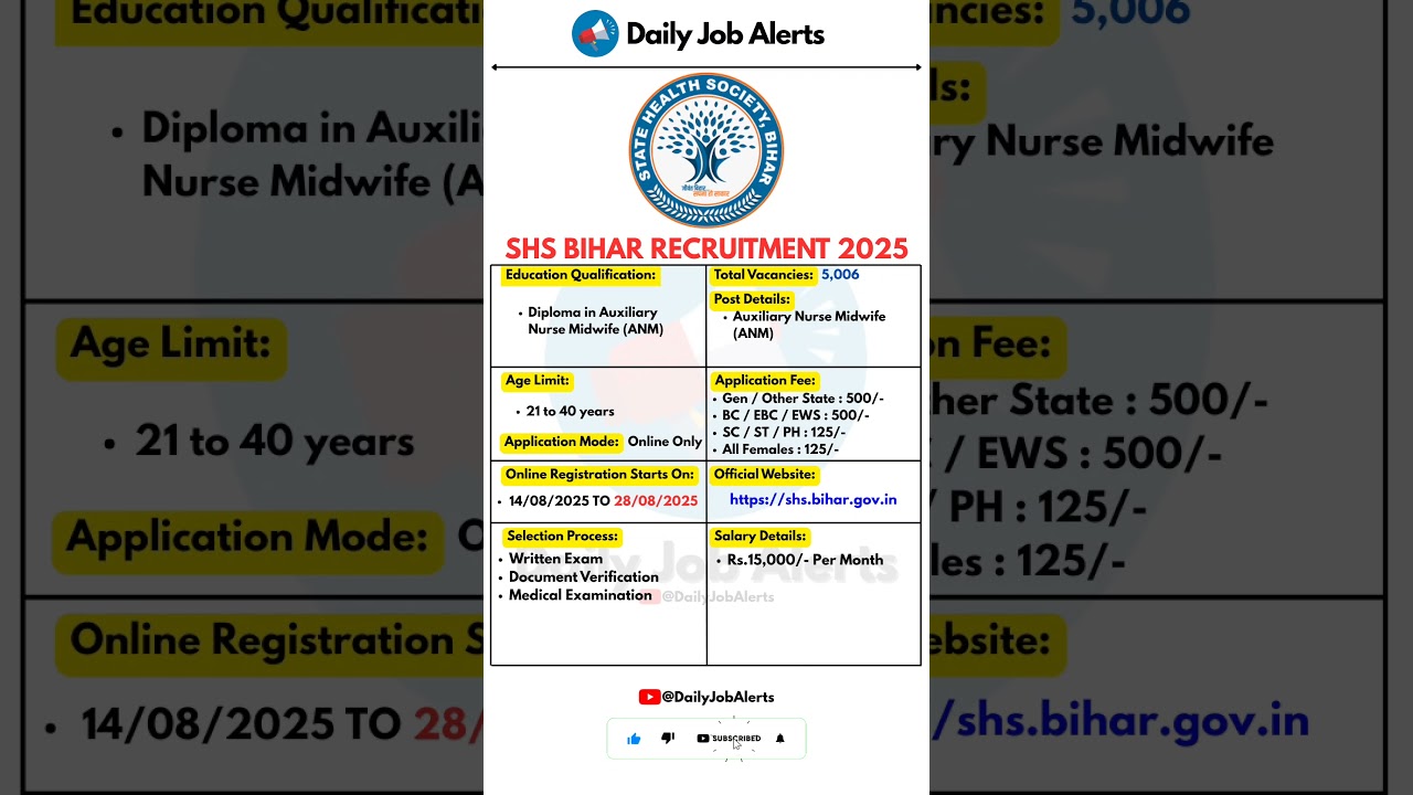 SHS Bihar Recruitment 2025 | New Vacancy 2025 | Daily Job Alerts 