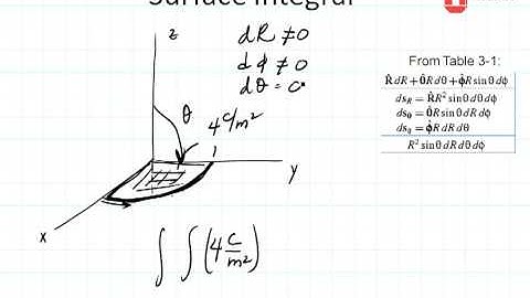 ECE3300 Lecture 14-16 Coordinate Systems Spherical dS