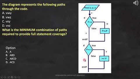 ISTQB Foundation level White box testing EXAMPLE 3 ISTQB