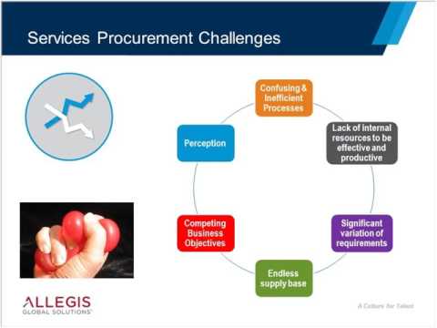 Benefits of a Standalone Services procurement Program