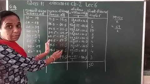 std11 stat ch2 Lec 6 shreemad dayanand kanya vidyalay