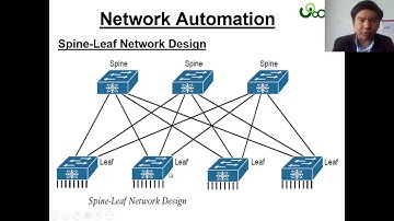 CCNA - รู้จัก Spine และ Leaf Switch โดย Mr.Jodoi