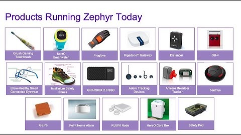 Zephyr in Products