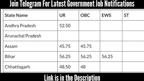 IBPS RRB PO 2021-2022 Cutoff Last 2 Year Cutoff Statewise Cutoff RRB PO