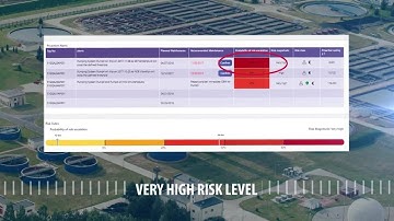 KRTI 4.0 – The Next Generation AI Framework for Operational Excellence