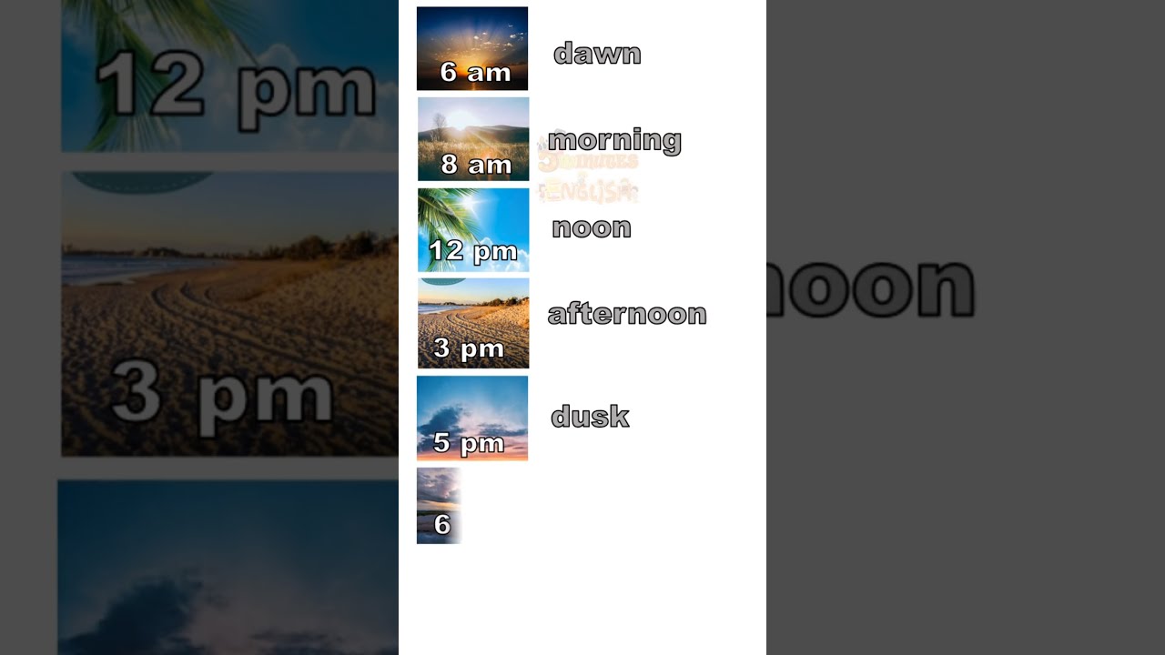 The Times Of Day Morning Dawn Noon Night Englishgrammar 5minutesenglish