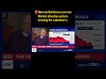 Warren Buffett on current Market situation as he is bracing for a downturn