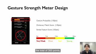 GestureMeter: Design and Evaluation of a Gesture Password Strength Meter