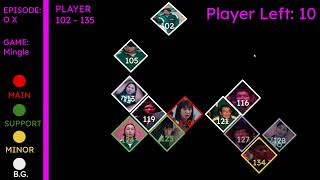 Squid Game player 102 - 135 elimination order (season 2)