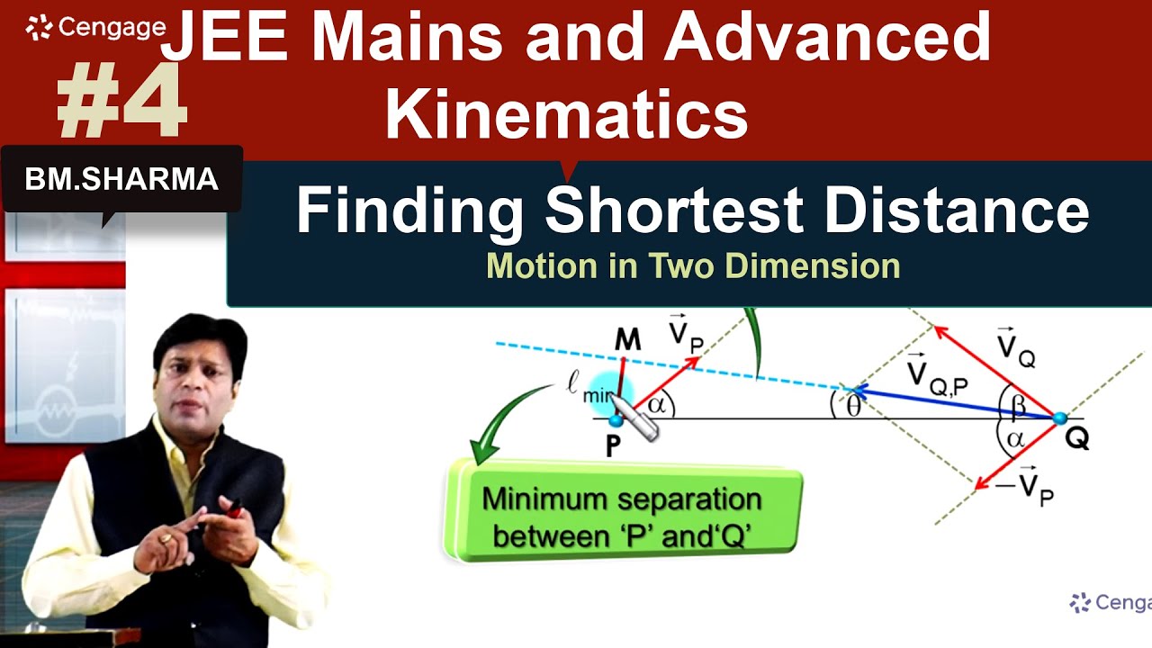 Kinematics | Finding Shortest Distance Between two Moving particles |# ...