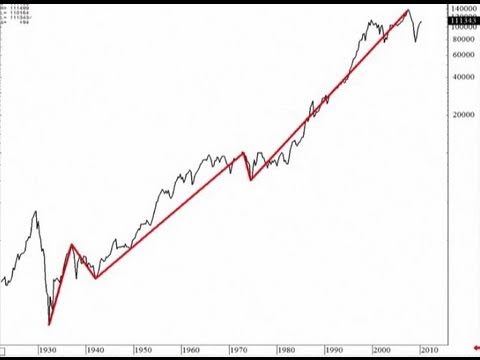 Beginner Elliott Wave Forex Theory Analysis - 