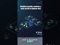 Curso de Microservicios con Springboot