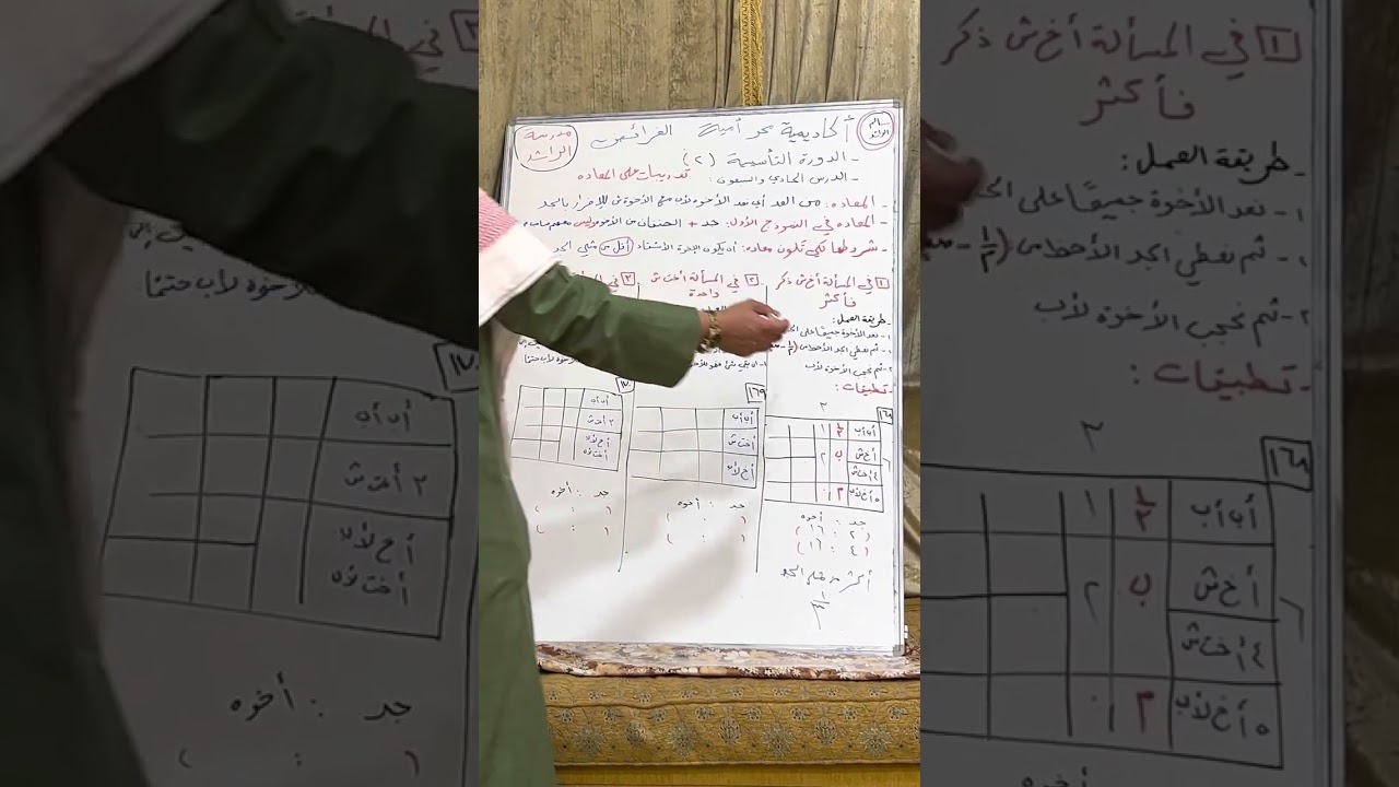 الدرس الحادي والسبعون : تدريبات عامة على المعادة من النموذج الأول جد+ أخوة من الصنفين وليس معهم صاحب