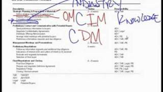 WST: 13.1 M&A Deal Structuring - M&A Process & Timetable