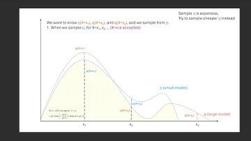 What is Speculative Sampling? How does Speculative Sampling Accelerate LLM Inference