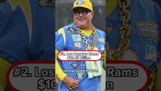 💰 Top 5 Most Valuable NFL Teams in 2025