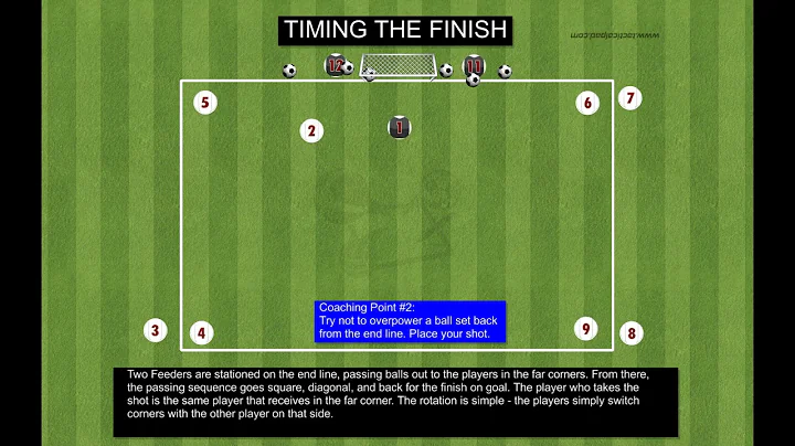 Timing the Finish