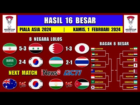 Hasil 16 Besar Piala Asia 2024 Tadi Malam ~ IRAN vs SURIAH ~ Bagan 8 Besar Piala Asia 2024