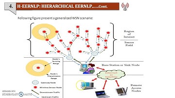 HEERNLP Protocol for WSN