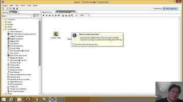 Proceso ETL Pentaho -- SqlServer--PostgreSQL