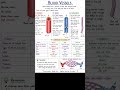 CBSE CLASS 10TH IMP TOPICS