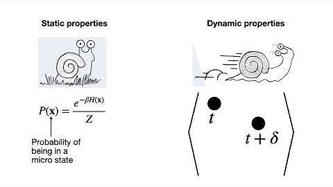 Calculating the autocorrelation function from a molecular dynamics simulation