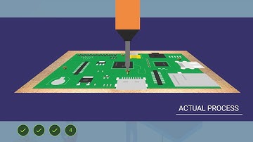 Video Analytics software and Video analytics solutions
