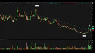 Day Trading Watch List Video for May 16th