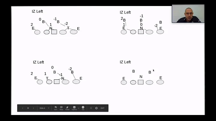 Using The Count System For Inside Zone - Sam Mallard - Goose Creek HS (SC)