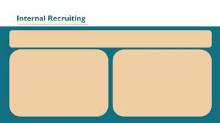 Module 7 - LO1 - Describe the Recruiting Process, including the Internal and External Recruiting