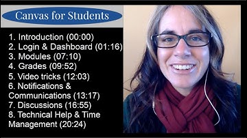 Canvas tips and tricks with Librarian Elizabeth