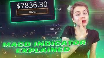 MACD INDICATOR EXPLAINED | FROM $1000 TO $7800